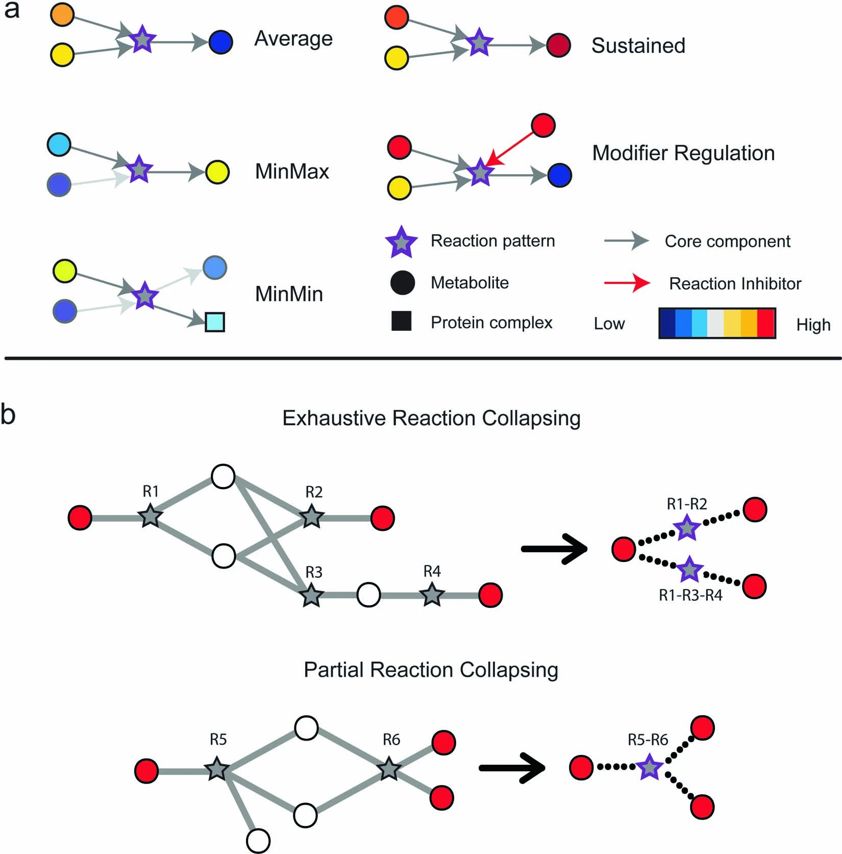 Nature Cell Biology figure