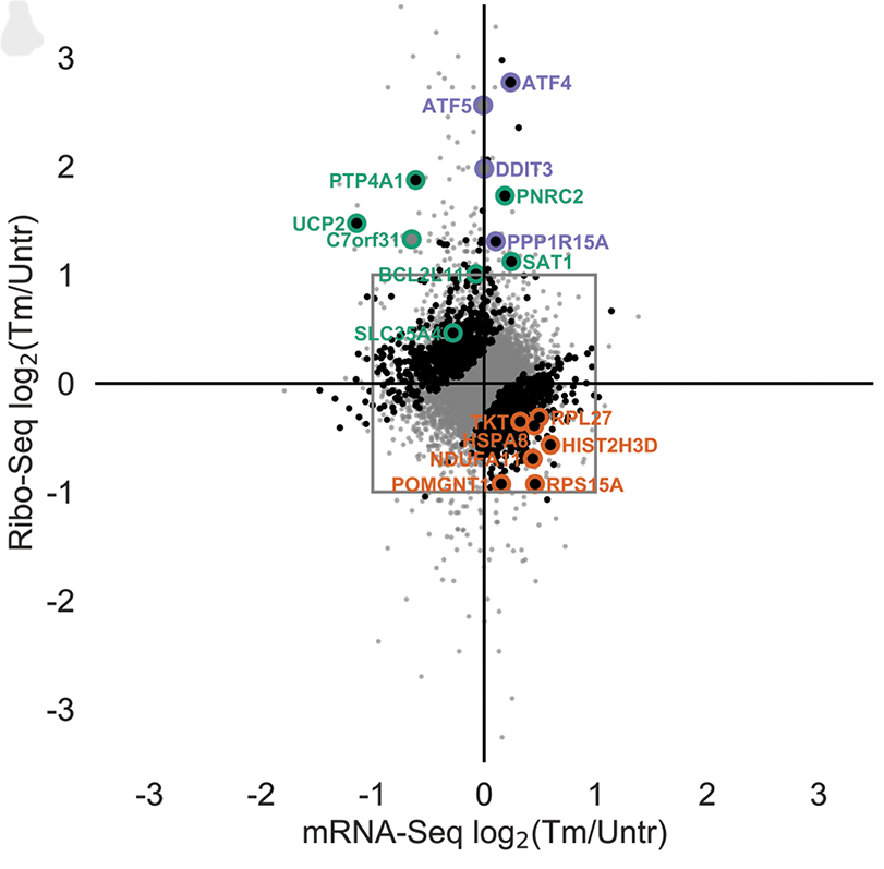 PLOS Computational Biology figure